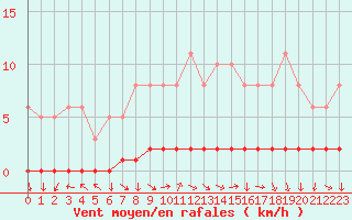 Courbe de la force du vent pour Sisteron (04)