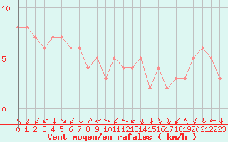 Courbe de la force du vent pour Mandailles-Saint-Julien (15)