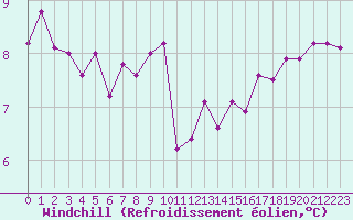 Courbe du refroidissement olien pour Lyon - Bron (69)