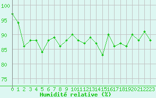 Courbe de l'humidit relative pour Engins (38)