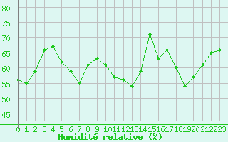 Courbe de l'humidit relative pour Calvi (2B)
