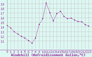 Courbe du refroidissement olien pour Bourg-Saint-Maurice (73)