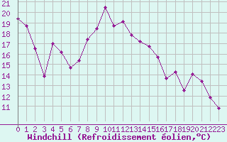 Courbe du refroidissement olien pour Mont-Saint-Vincent (71)