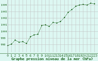 Courbe de la pression atmosphrique pour Deauville (14)