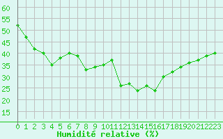 Courbe de l'humidit relative pour Grimentz (Sw)