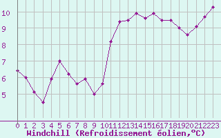 Courbe du refroidissement olien pour Mouilleron-le-Captif (85)