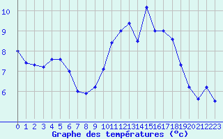 Courbe de tempratures pour Nostang (56)