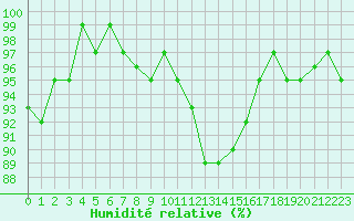 Courbe de l'humidit relative pour Herhet (Be)