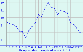 Courbe de tempratures pour Hd-Bazouges (35)