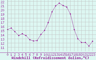 Courbe du refroidissement olien pour Mont-Saint-Vincent (71)