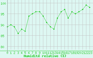 Courbe de l'humidit relative pour Herhet (Be)