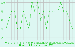 Courbe de l'humidit relative pour Coulommes-et-Marqueny (08)