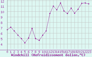Courbe du refroidissement olien pour Engins (38)