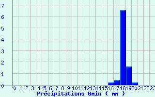 Diagramme des prcipitations pour Crouy-sur-Ourcq (77)