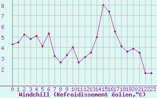 Courbe du refroidissement olien pour Lons-le-Saunier (39)