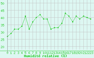 Courbe de l'humidit relative pour Grimentz (Sw)