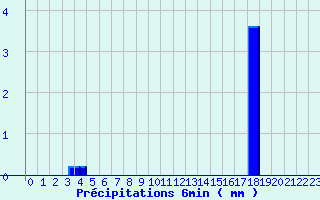 Diagramme des prcipitations pour Crouy-sur-Ourcq (77)