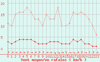 Courbe de la force du vent pour Bouligny (55)