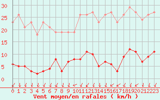 Courbe de la force du vent pour Ploeren (56)