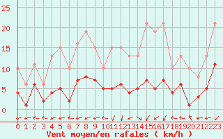 Courbe de la force du vent pour Aouste sur Sye (26)