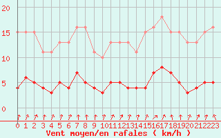Courbe de la force du vent pour Sorcy-Bauthmont (08)