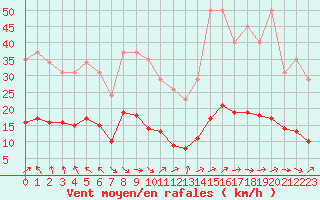 Courbe de la force du vent pour Charmant (16)