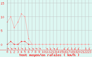 Courbe de la force du vent pour Mazres Le Massuet (09)