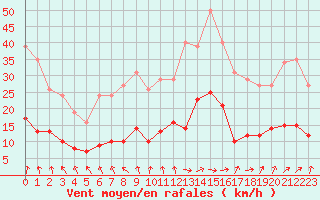 Courbe de la force du vent pour Bannay (18)