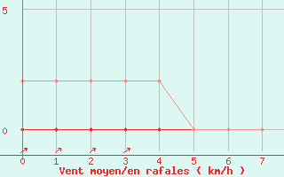 Courbe de la force du vent pour Bouligny (55)