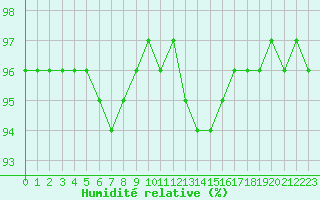 Courbe de l'humidit relative pour Ruffiac (47)