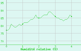 Courbe de l'humidit relative pour Montemboeuf (16)