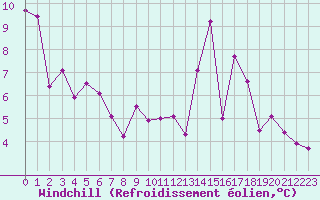 Courbe du refroidissement olien pour Saint-Germain-le-Guillaume (53)