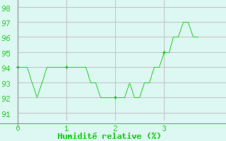 Courbe de l'humidit relative pour Grez-en-Boure (53)