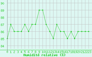 Courbe de l'humidit relative pour Herbault (41)