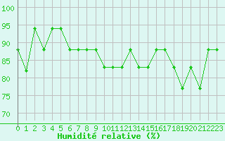 Courbe de l'humidit relative pour Boulaide (Lux)