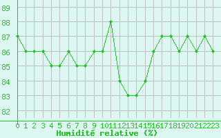 Courbe de l'humidit relative pour Hohrod (68)