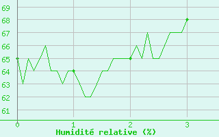 Courbe de l'humidit relative pour Calacuccia (2B)