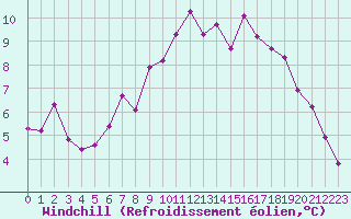 Courbe du refroidissement olien pour Anglars St-Flix(12)