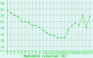 Courbe de l'humidit relative pour Mont-Aigoual (30)