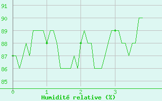 Courbe de l'humidit relative pour Berg (67)