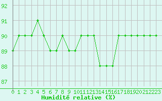 Courbe de l'humidit relative pour Boulaide (Lux)