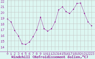 Courbe du refroidissement olien pour Saint-Martial-de-Vitaterne (17)
