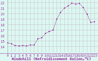 Courbe du refroidissement olien pour Rmering-ls-Puttelange (57)