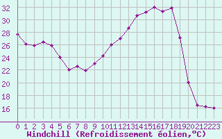 Courbe du refroidissement olien pour Mont-Saint-Vincent (71)