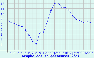 Courbe de tempratures pour Lamballe (22)