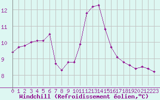 Courbe du refroidissement olien pour Saint-Julien-en-Quint (26)