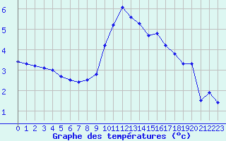 Courbe de tempratures pour Lemberg (57)