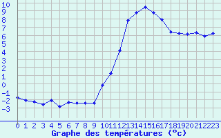 Courbe de tempratures pour Mazres Le Massuet (09)