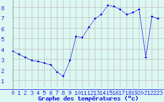 Courbe de tempratures pour Crest (26)