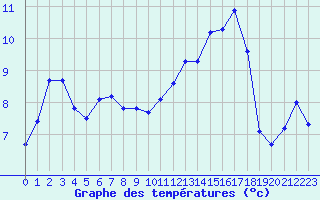 Courbe de tempratures pour Besson - Chassignolles (03)